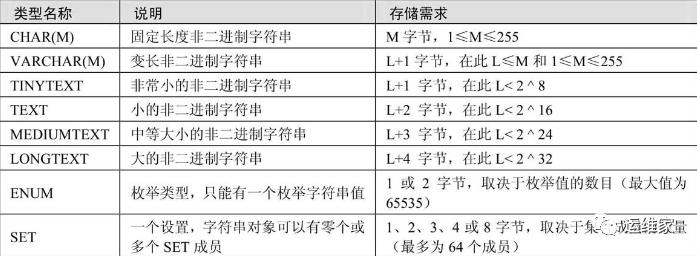 史上最全的mysql数据类型汇总（下）_字符串