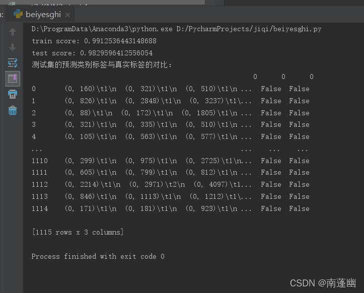 【人工智能】机器学习及与智能数据处理Python使用朴素贝叶斯算法对垃圾短信数据集进行分类_机器学习_04