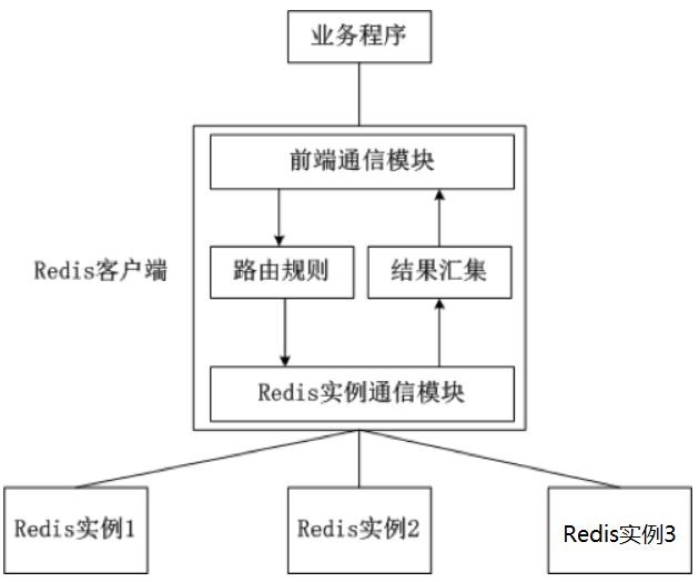 你必须知道的4种