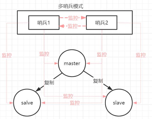 你必须知道的4种