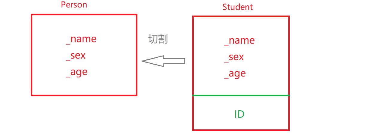 初识C++继承_c++_08