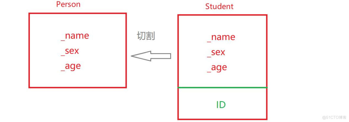 初识C++继承_c++_08