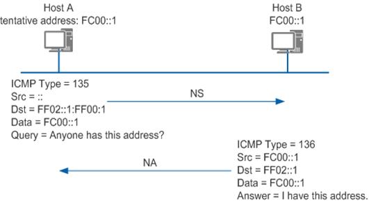 RENIX_IPv6自动配置——网络测试仪实操_标识符_02