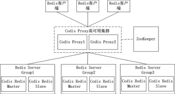 你必须知道的4种