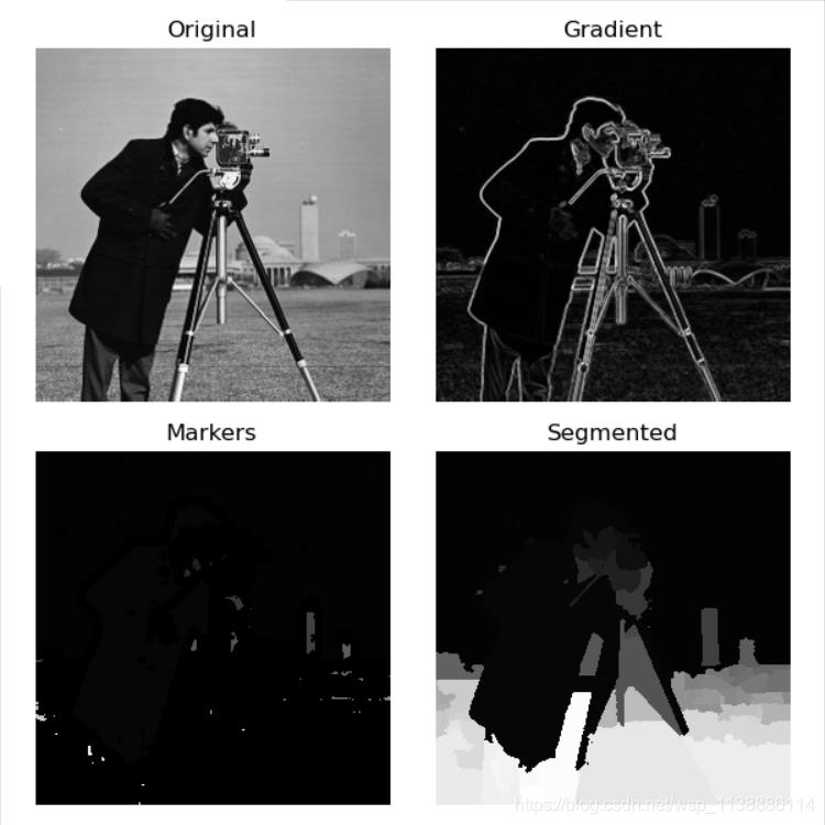 OpenCV—Python