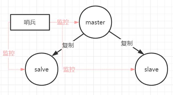 你必须知道的4种