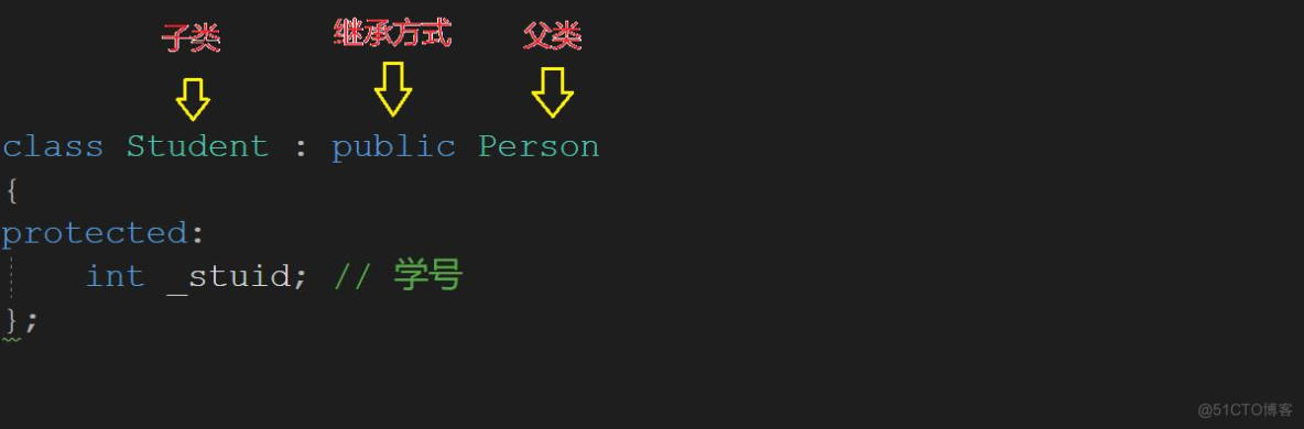 初识C++继承_c++_04