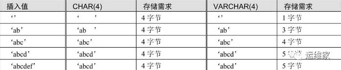 史上最全的mysql数据类型汇总（下）_字符串_02