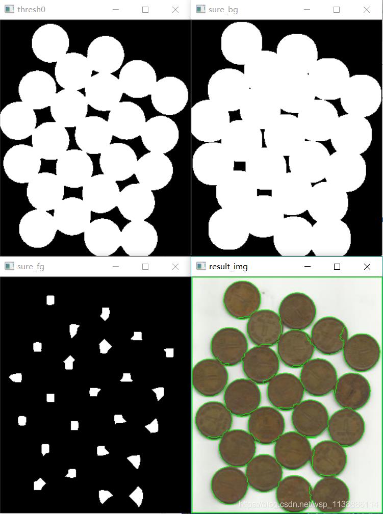 OpenCV—Python