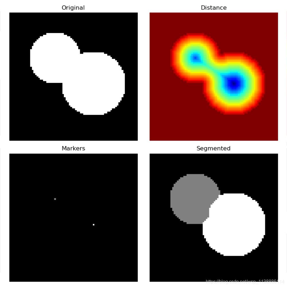 OpenCV—Python