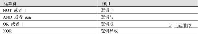 mysql中的四大运算符种类汇总20多项，用了三天三夜来整理的，还不赶快收藏_mysql_03