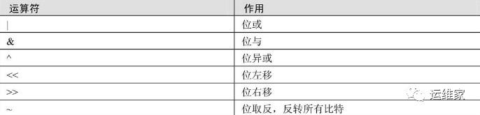 mysql中的四大运算符种类汇总20多项，用了三天三夜来整理的，还不赶快收藏_操作数_04