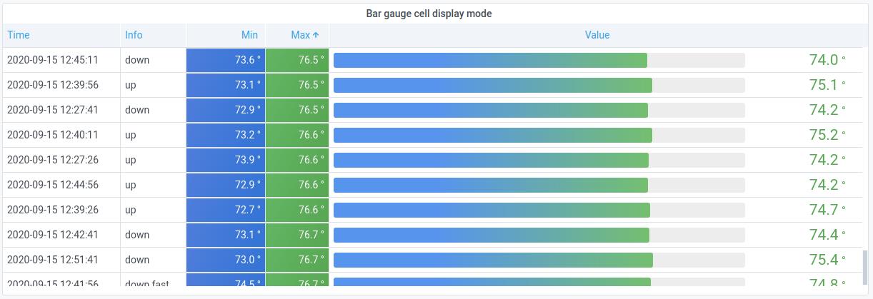 grafana可视化配置图表table_grafana表格