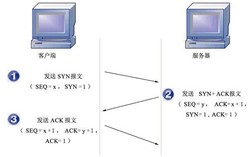 web安全入门-TCP压力测试与防御_安全知识