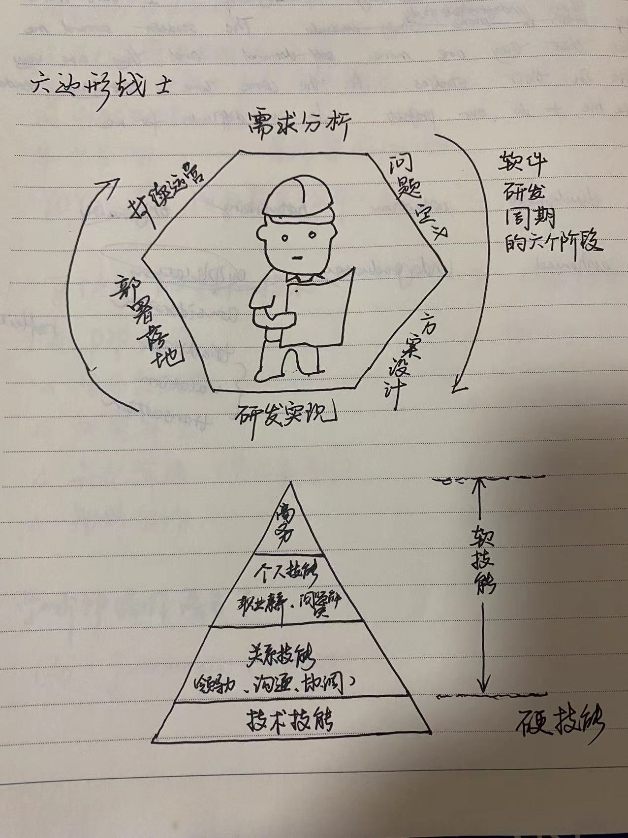 架构师成长：当谈到架构，究竟是谈什么_软件架构_03