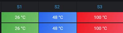 grafana可视化配置图表table_grafana