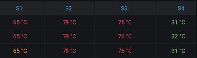 grafana可视化配置图表table_grafana