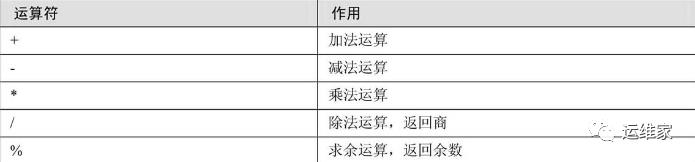 mysql中的四大运算符种类汇总20多项，用了三天三夜来整理的，还不赶快收藏_运算符