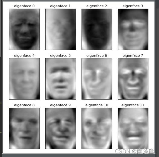 【人工智能】机器学习之运用特征脸（eigenface）和sklearn.svm.SVC进行人脸识别_5e_04