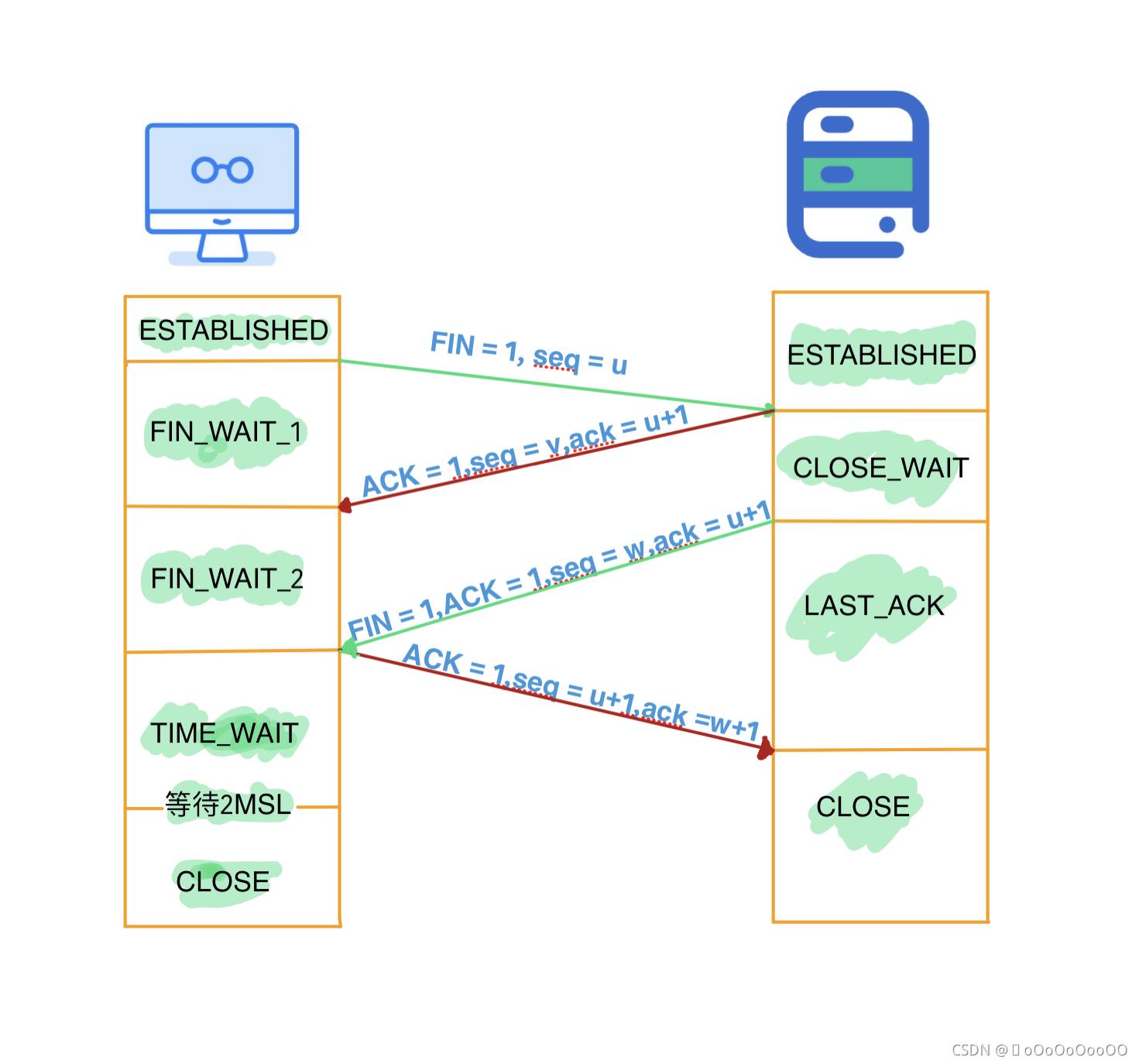 web安全入门-TCP压力测试与防御_tcp压力测试_02