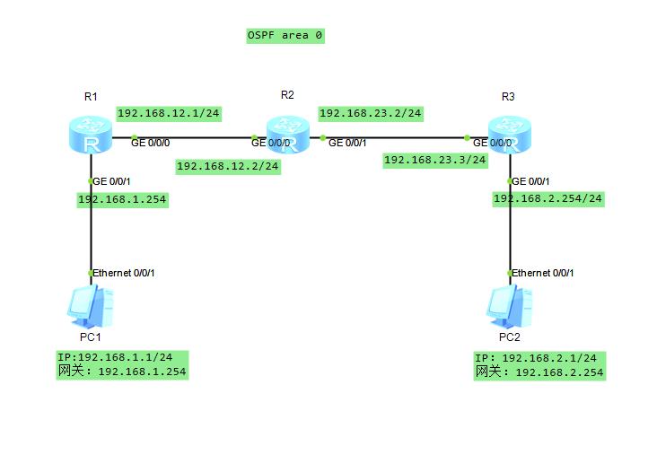 OSPF实验演示（Huawei路由器设备配置）