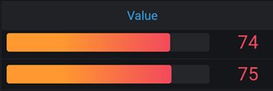 grafana可视化配置图表table_grafana