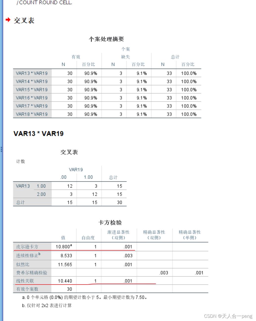 SPSS