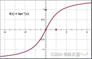 深度学习（二）一文带你了解神经网络，激活函数_深度学习_06