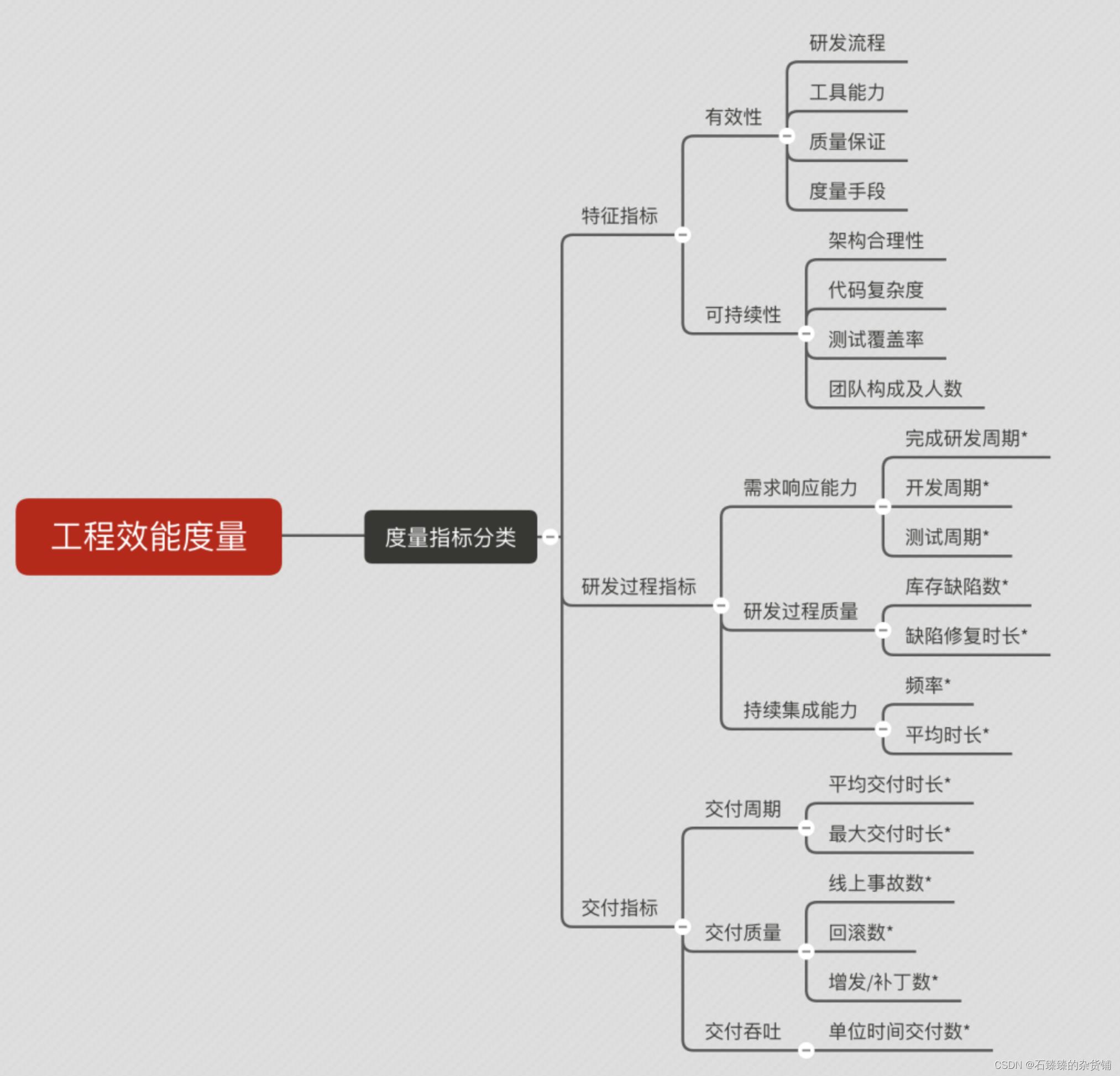 从铸剑到御剑：滴滴工程效能平台建设之路_大数据_04