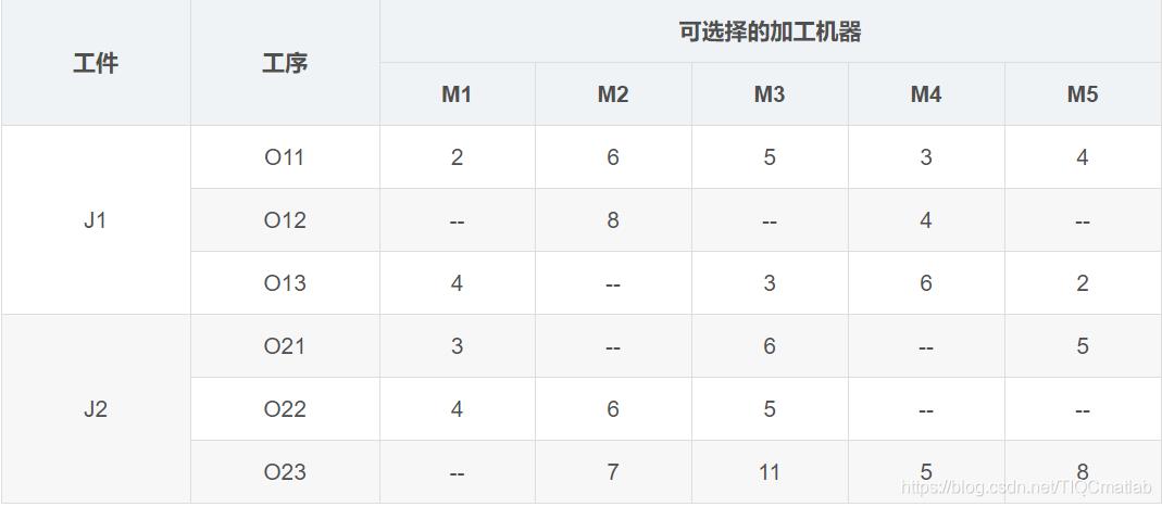 【车间调度】基于matlab帝国企鹅算法求解柔性车间调度问题【含Matlab源码