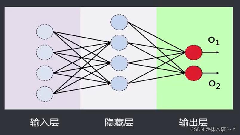 深度学习（二）一文带你了解神经网络，激活函数_人工智能_07