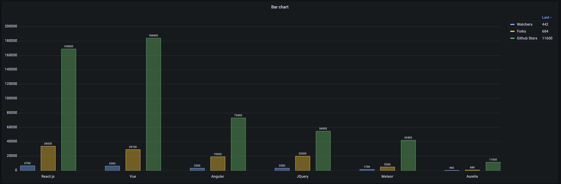 grafana面板-使用Grafana面板_grafana