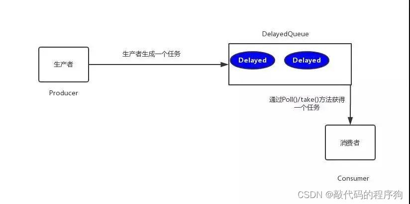 面试官：生成订单30分钟未支付，则自动取消，该怎么实现？_java