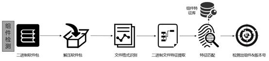 二进制SCA指纹提取黑科技：Go语言逆向技术_SCA_02