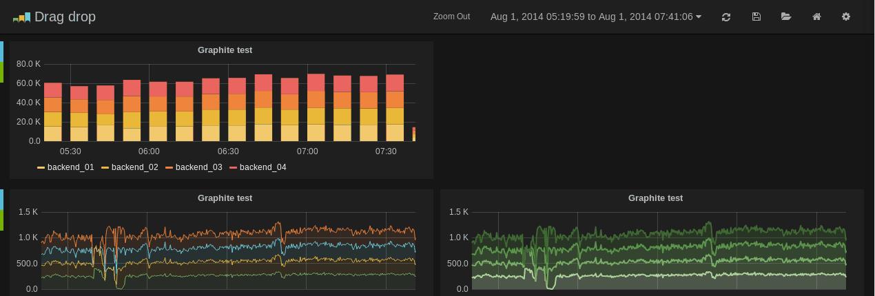 grafana面板-使用Grafana面板_grafana