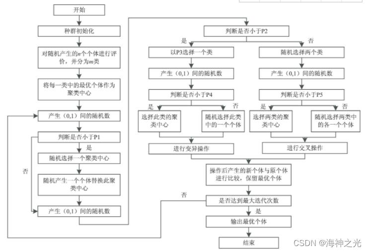 【SDPTWVRP】基于matlab头脑风暴算法求解带时间窗和同时取送货车辆路径问题【含Matlab源码