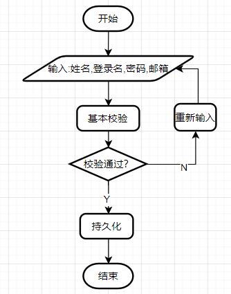 从4开始，在后端系统中增加用户注册和登录功能_redis