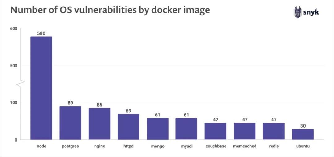 Docker容器实战十三：容器安全的最佳实践_docker