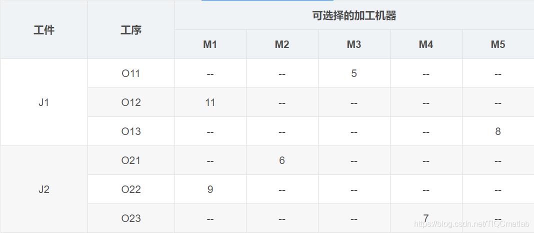 【车间调度】基于matlab帝国企鹅算法求解柔性车间调度问题【含Matlab源码