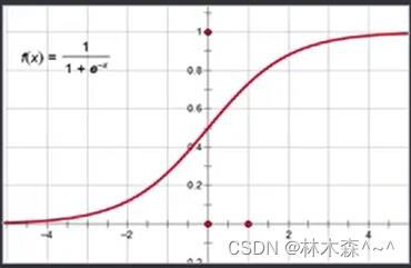 深度学习（二）一文带你了解神经网络，激活函数_神经网络_04