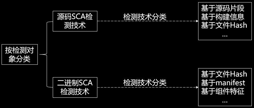 二进制SCA指纹提取黑科技：Go语言逆向技术_数据