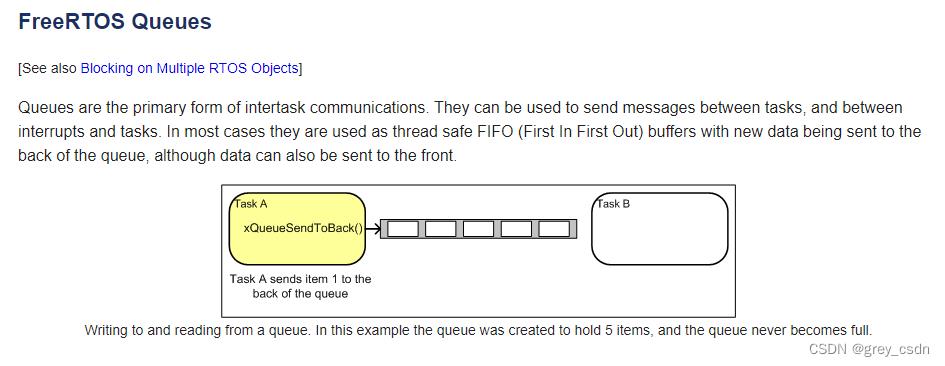 1305_FreeRTOS的队列基本功能描述_FreeRTOS