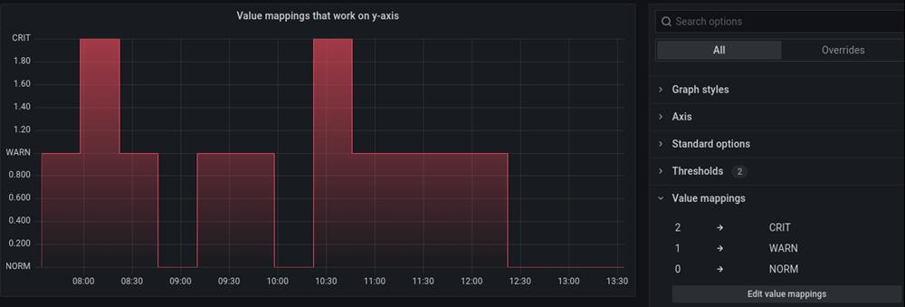 grafana面板-使用值映射格式化数据_时间序列_02