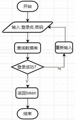 从4开始，在后端系统中增加用户注册和登录功能_数据库_02