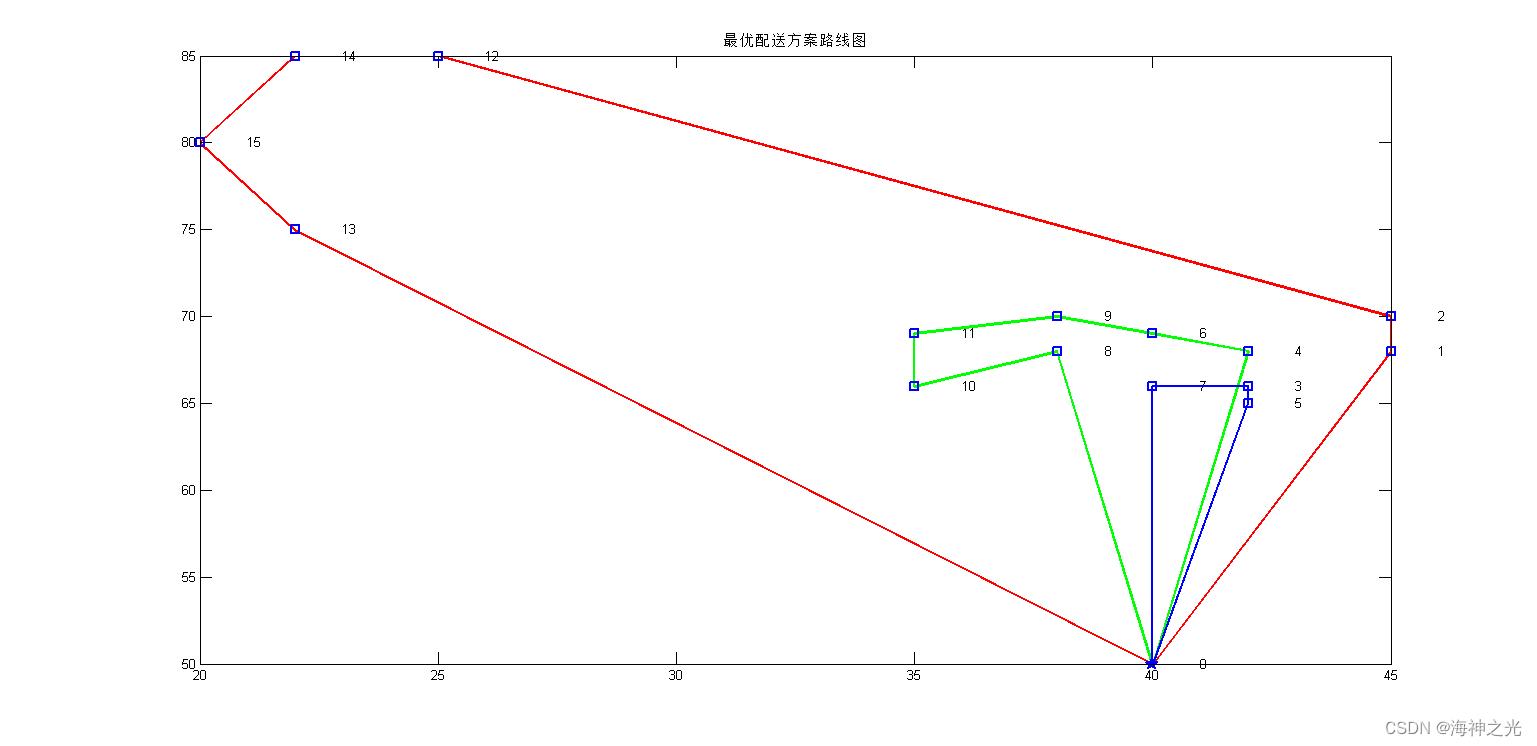 【SDPTWVRP】基于matlab头脑风暴算法求解带时间窗和同时取送货车辆路径问题【含Matlab源码