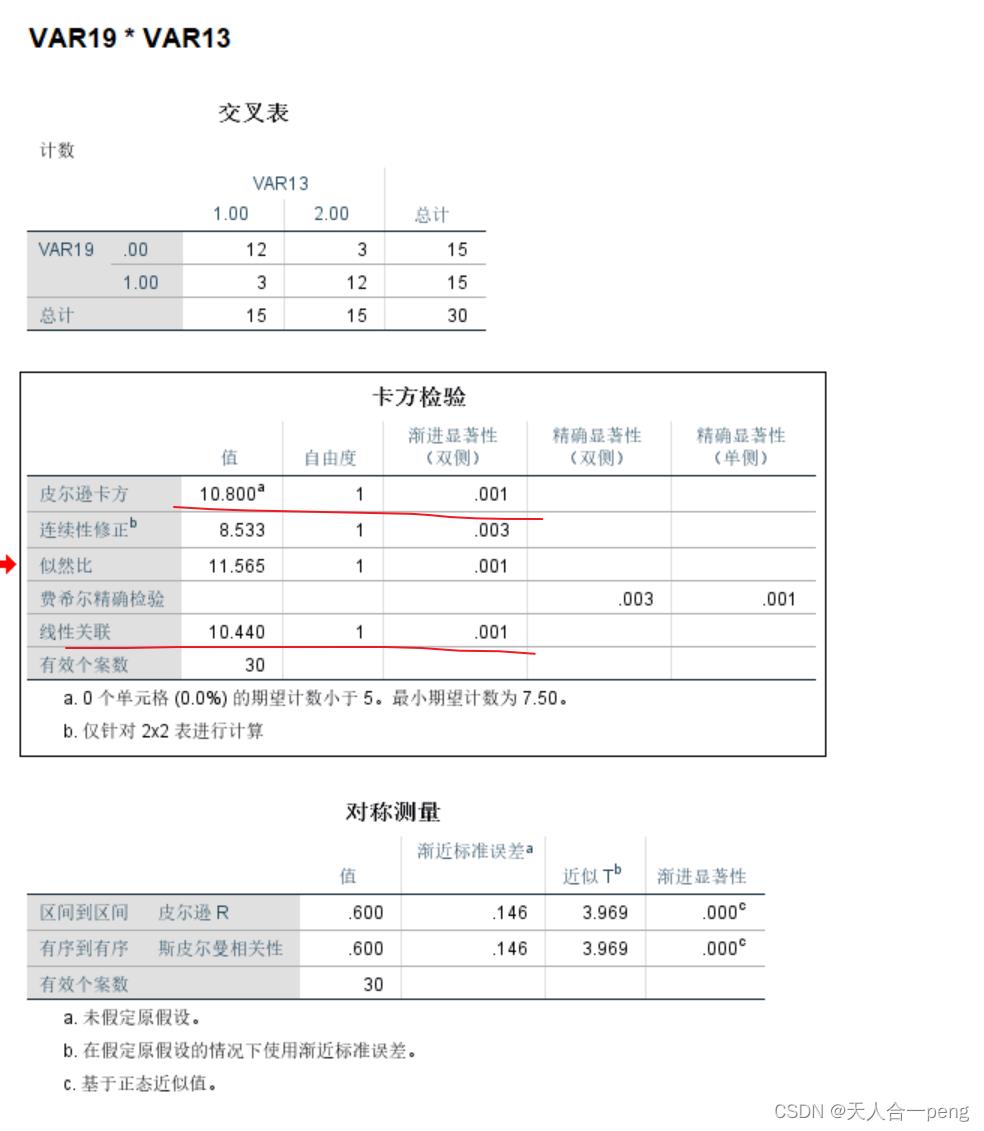 SPSS