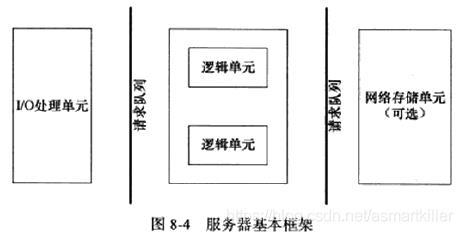 Linux编程入门三网络编程六