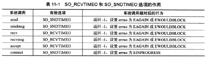 Linux编程入门五定时器_定时任务