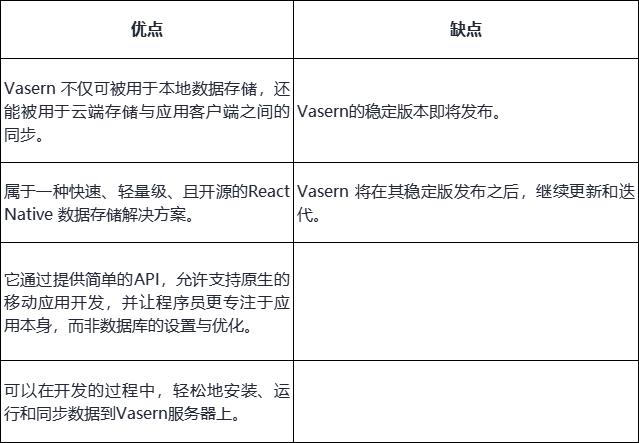 ​开发者如何为React