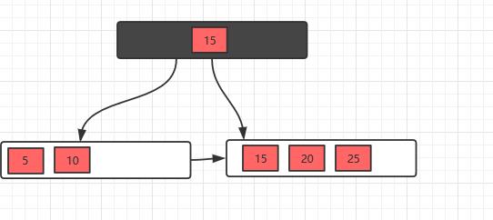B树和B+树_B+树_13